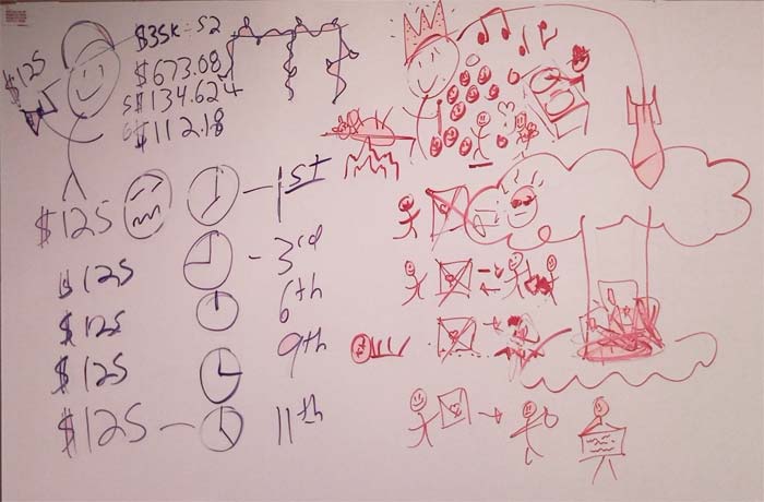 Dry Erase Board Drawing for "Let Me Illustrate The Reward"