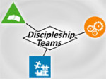 Discipleship Teams